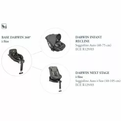 Inglesina Base Auto Girevole Darwin 360° I-Size Per Seggiolino Auto Darwin Infant, Darwin Infant Recline E Darwin Next Stage I-Size -Negozio al dettaglio CYBEX GOLD 0105827 inglesina base auto girevole darwin 360 i size per seggiolino auto darwin infant darwin infant recli